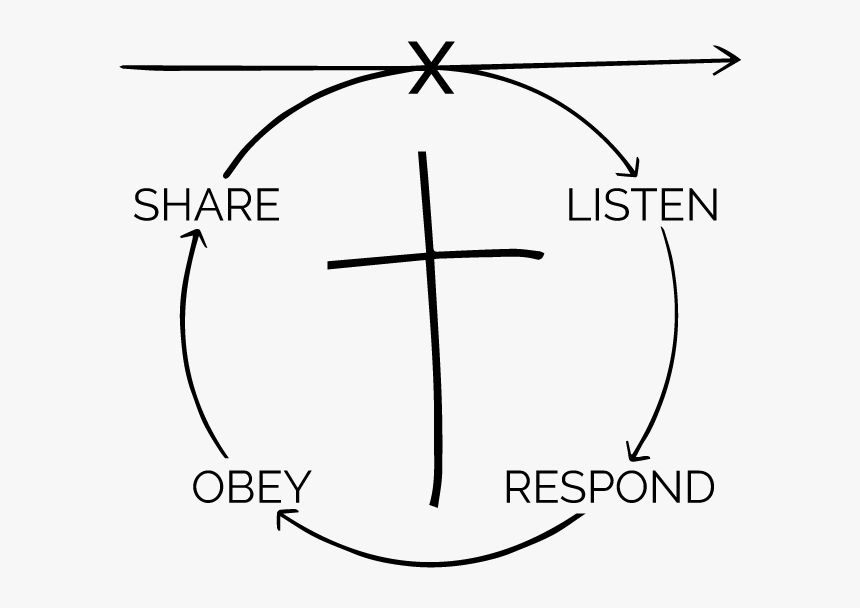 Circle, HD Png Download