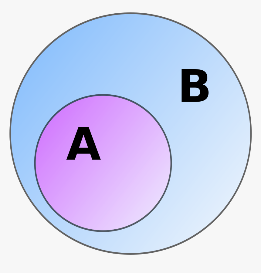 Wikipedia - Subset B, HD Png Download