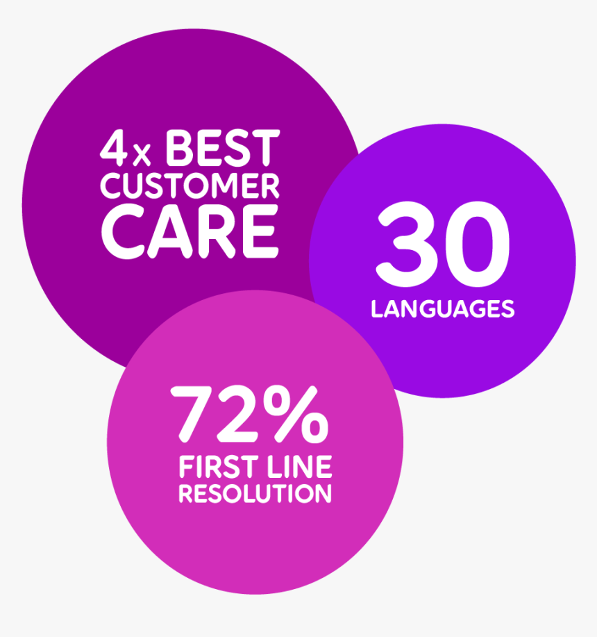 Circle, HD Png Download