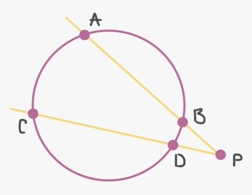 Two Intersecting Secants In A Circle - Circle, HD Png Download