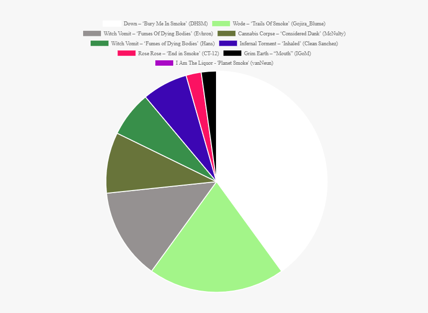Diagram, HD Png Download