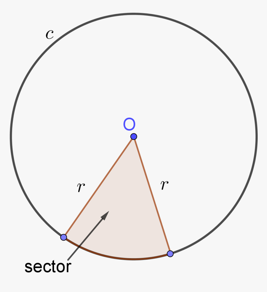 Sector Of A Circle - Circle, HD Png Download