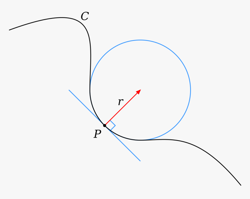 Curvature Circle, HD Png Download