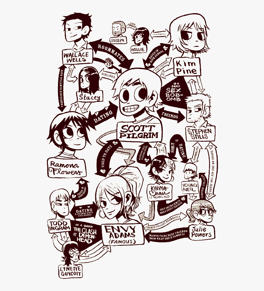 Scott Pilgrim Relationship Chart, HD Png Download