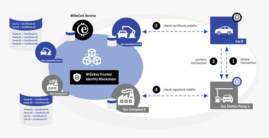 Diploma Png, Transparent Png