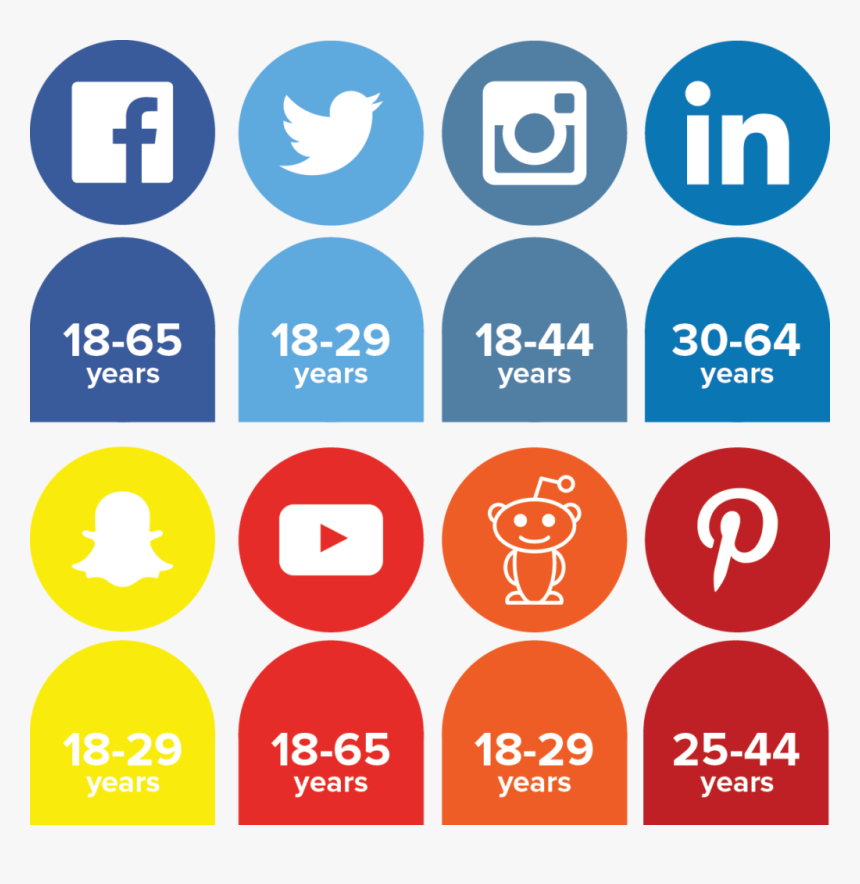 Social Media Platform 2019, HD Png Download