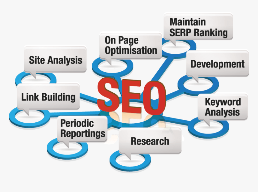 Seo Services In Delhi, HD Png Download