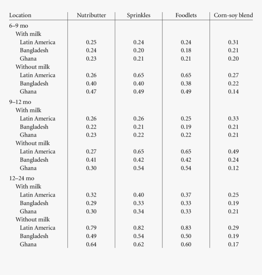 Six Factors Of 20, HD Png Download