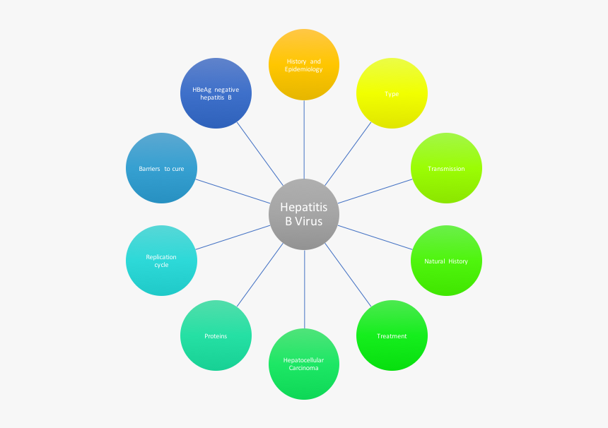 Dementia Signs & Symptoms, HD Png Download