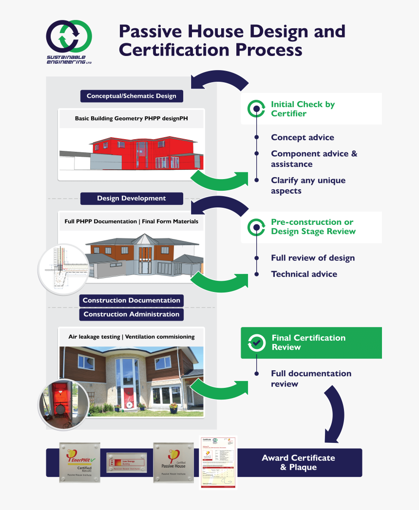 Online Advertising, HD Png Download