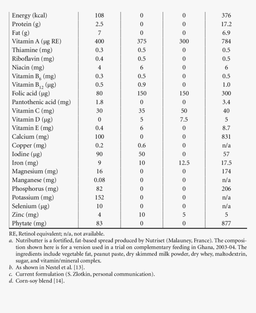 Document, HD Png Download