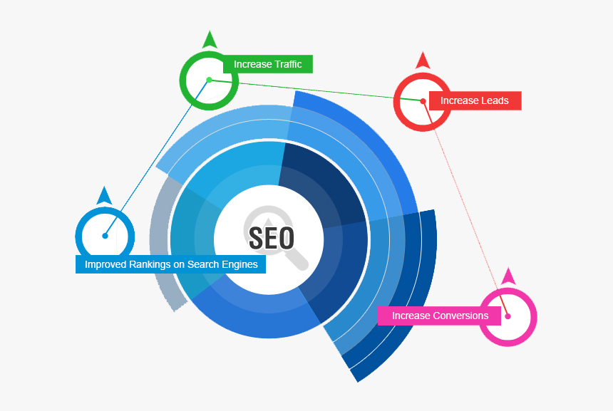 Search Engine Optimization Background, HD Png Download , Transparent ...