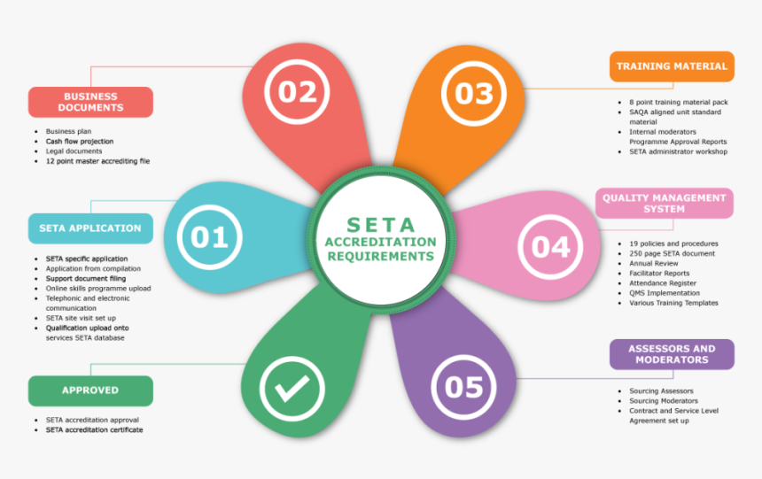 The Quality Management System Section 3 Policies 3, - Business Quality Management System, HD Png Download