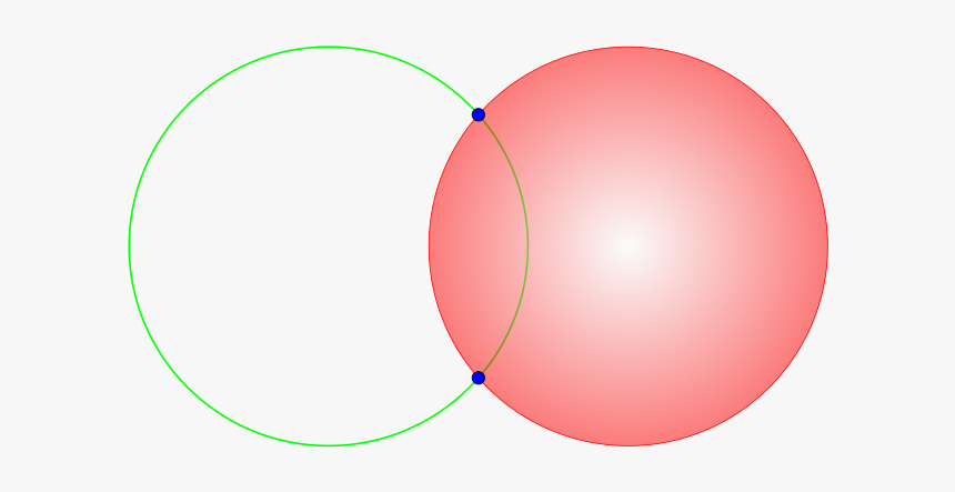 Circle, HD Png Download