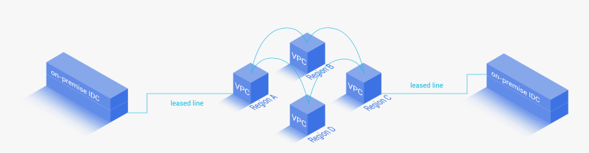 The Advantages Of Cloud Enterprise Network - Graphic Design, HD Png Download
