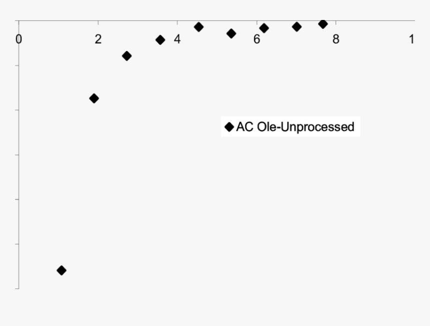 Screenshot, HD Png Download