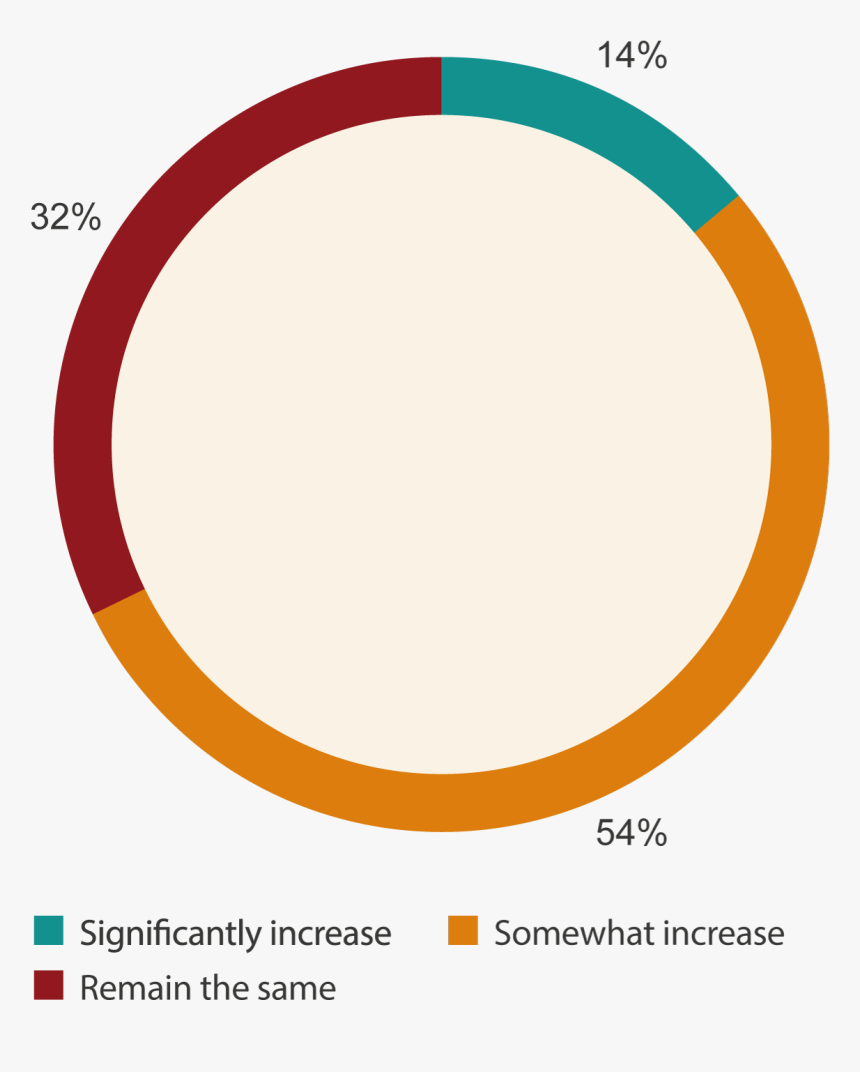 Real Time Operating System , Png Download - Clave De Sol, Transparent Png