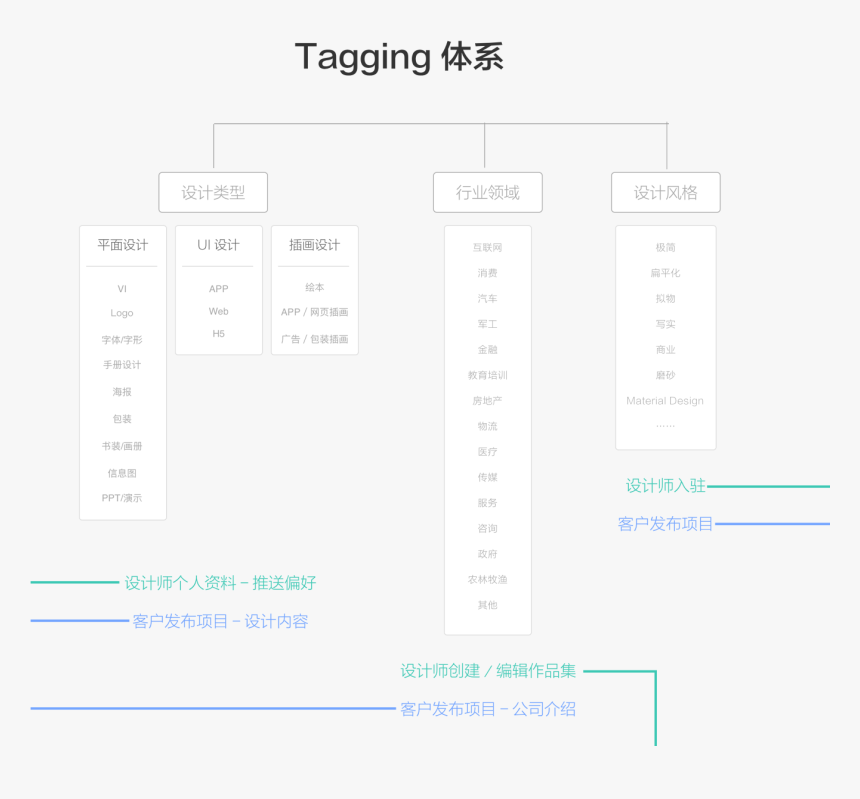 Diagram, HD Png Download