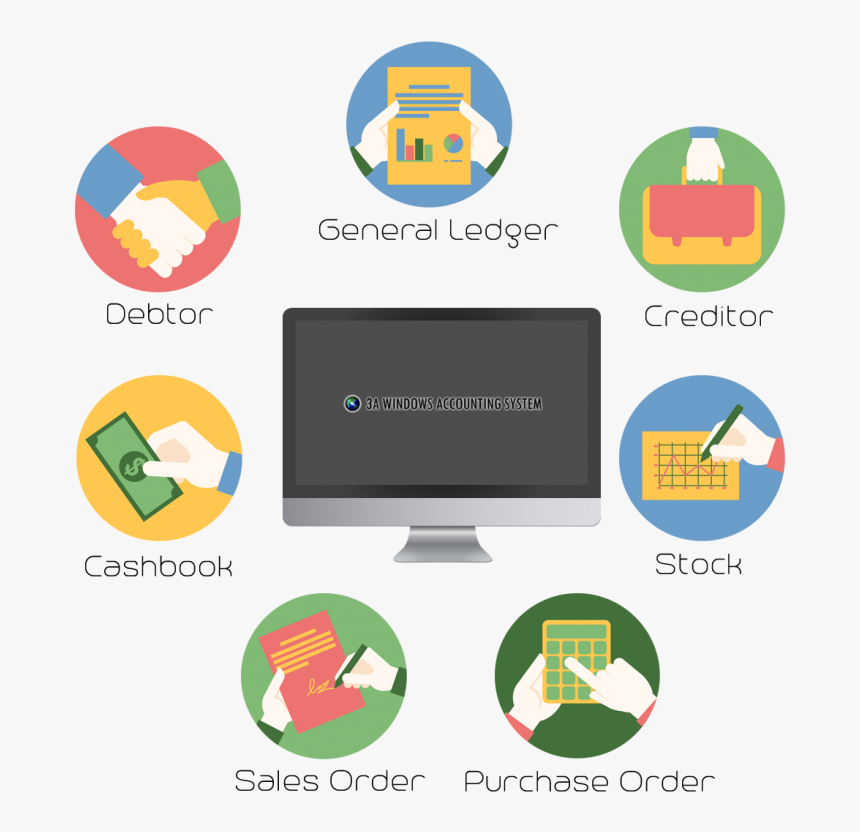Accounting Information System Png, Transparent Png