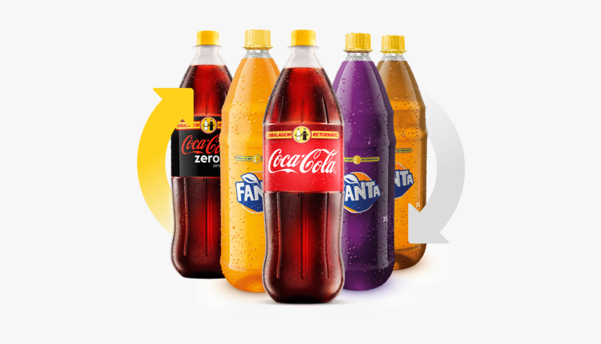 Coca Cola, HD Png Download