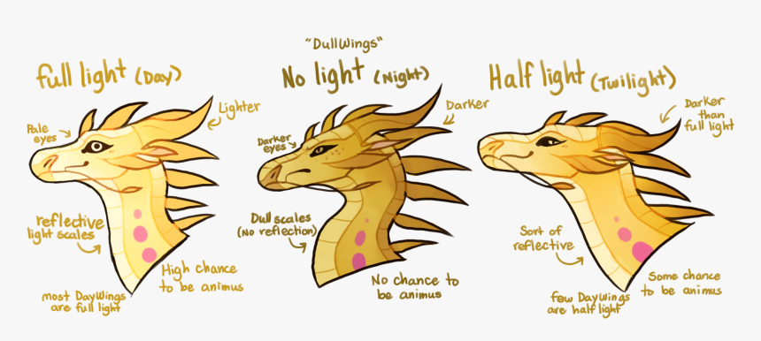 Spookapi Wings Of Fire, HD Png Download