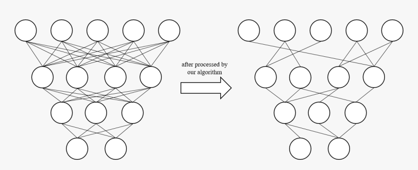 Circle, HD Png Download