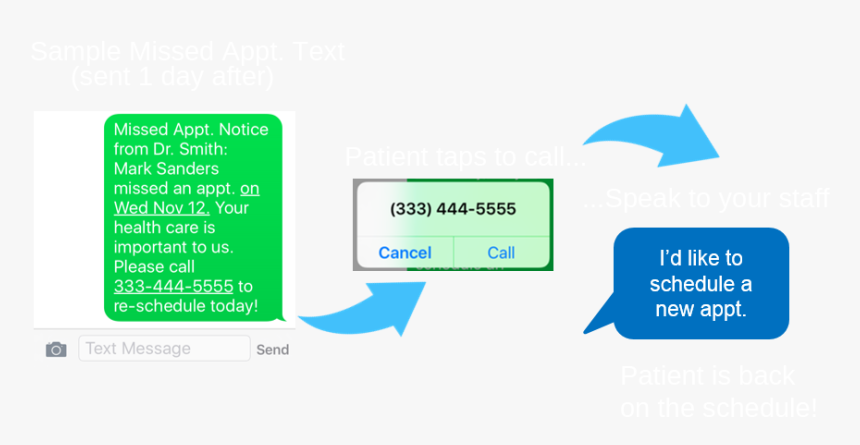 Graphic Design, HD Png Download