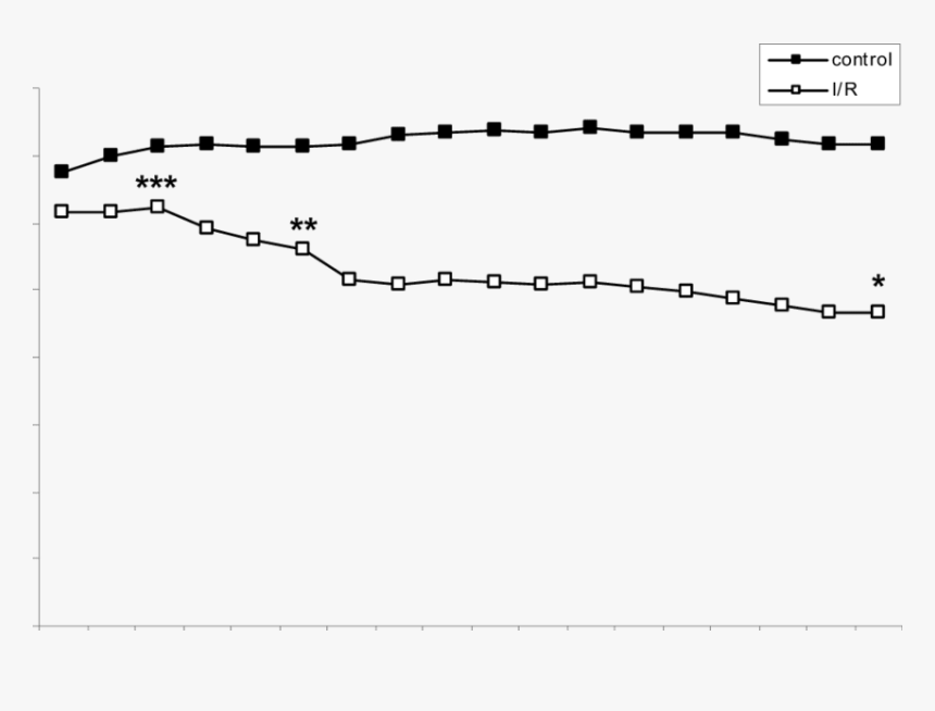 Plot, HD Png Download