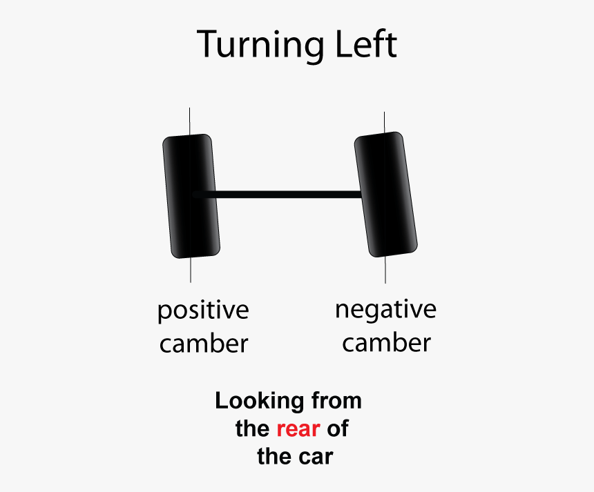 National Urban League, HD Png Download