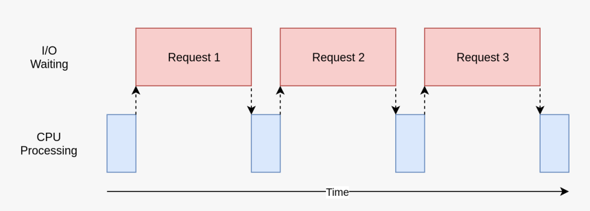 Diagram, HD Png Download , Transparent Png Image - PNGitem