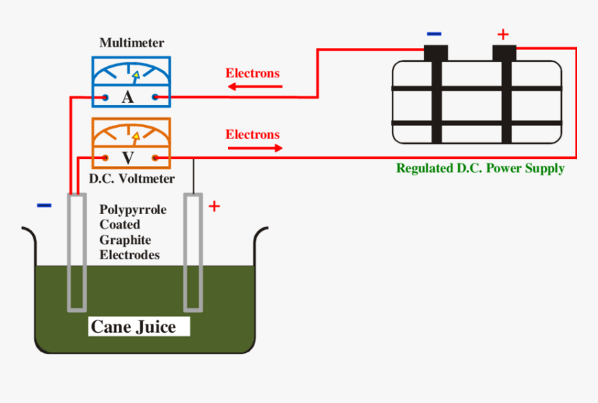 Electrolysis Circuit Diagram, HD Png Download