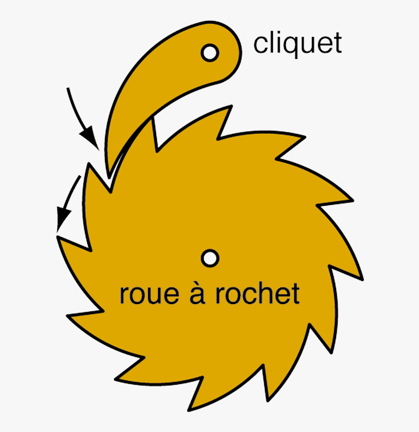 File - Rochet20050719 - Roue A Rochet, HD Png Download