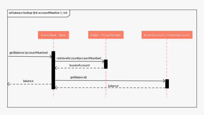 Diagram, HD Png Download
