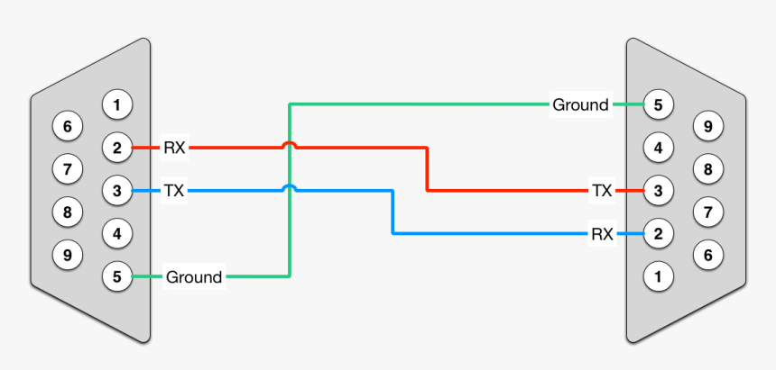 Crossover Or Null Modem\ - Rs232 Pinout, HD Png Download