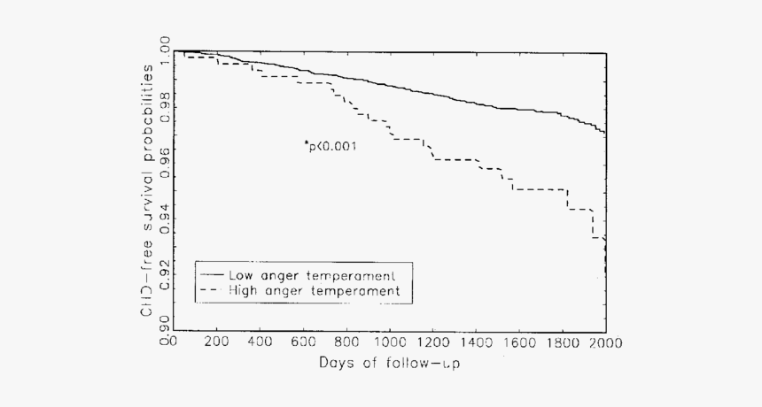 Diagram, HD Png Download