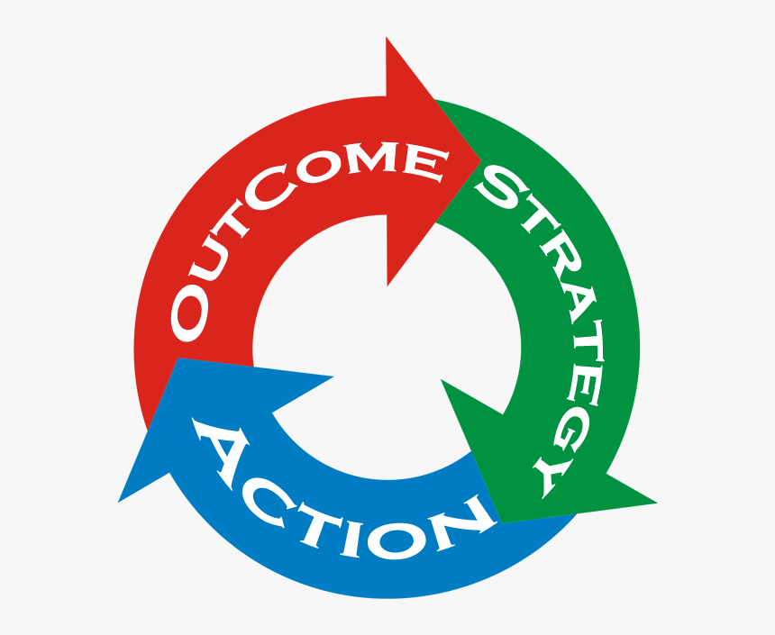 3 Pillars Of Success - Recycling Symbol, HD Png Download