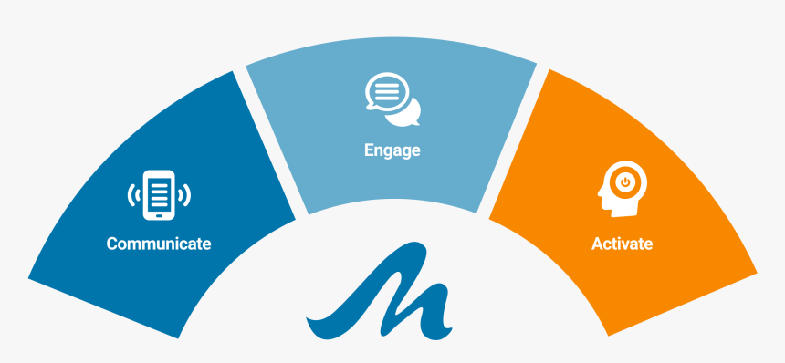 Healthx, Mpulse Mobile Partner To Provide Personalized - Learnings And Takeaways, HD Png Download