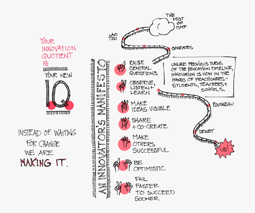 Diagram, HD Png Download