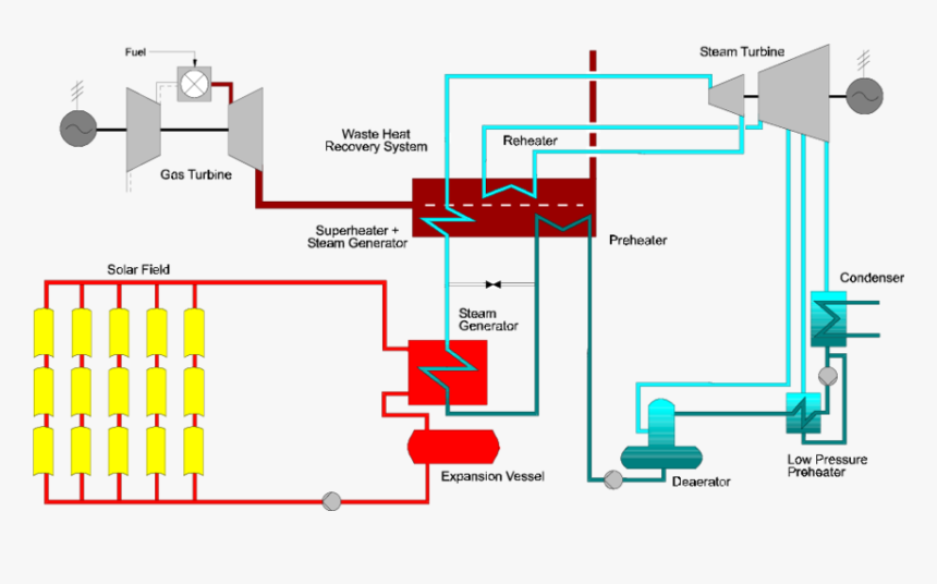 Integrated Solar Combined Cycle System, HD Png Download