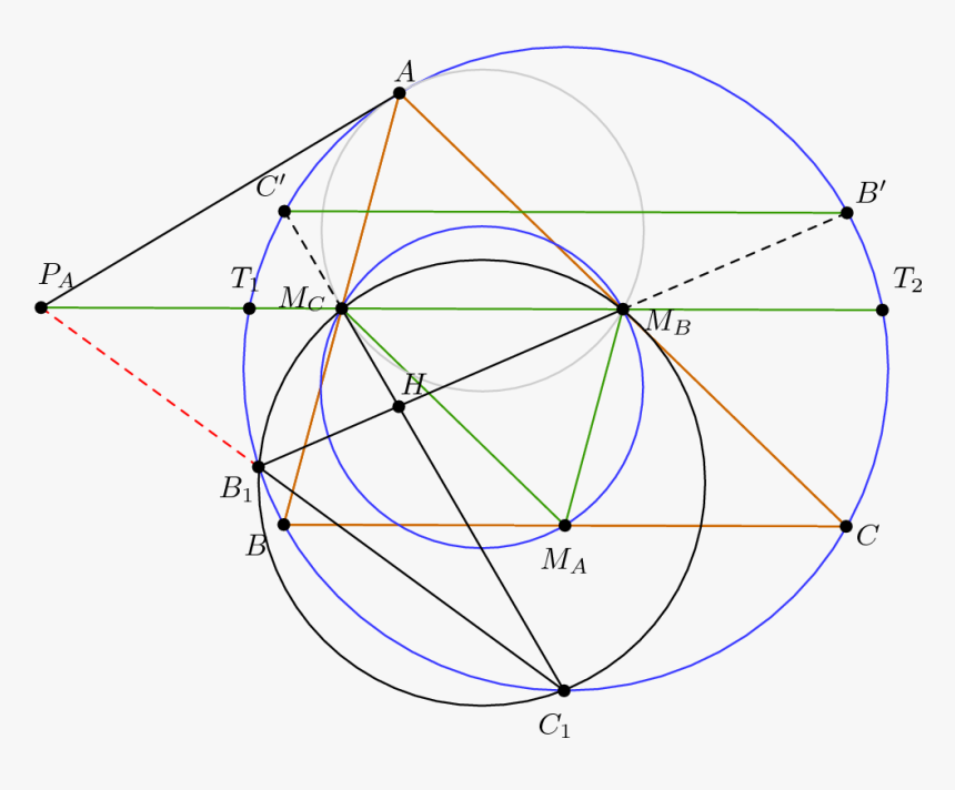 Circle, HD Png Download