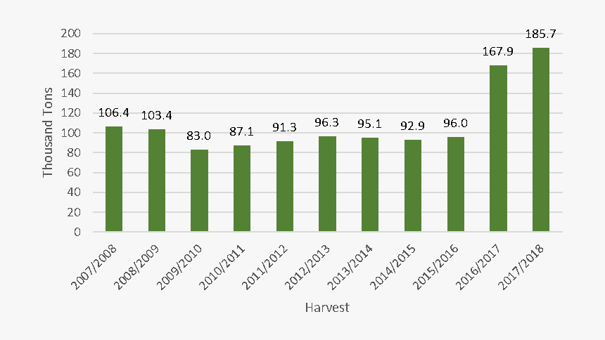 Number, HD Png Download