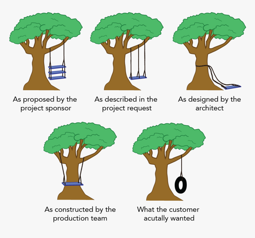 A Sequence Of Images Of A Tree With A Swing Slowly, HD Png Download