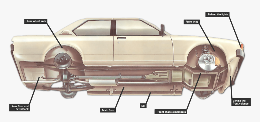 Where To Apply Underbody Sealant - Partes De Abajo De Un Auto, HD Png Download