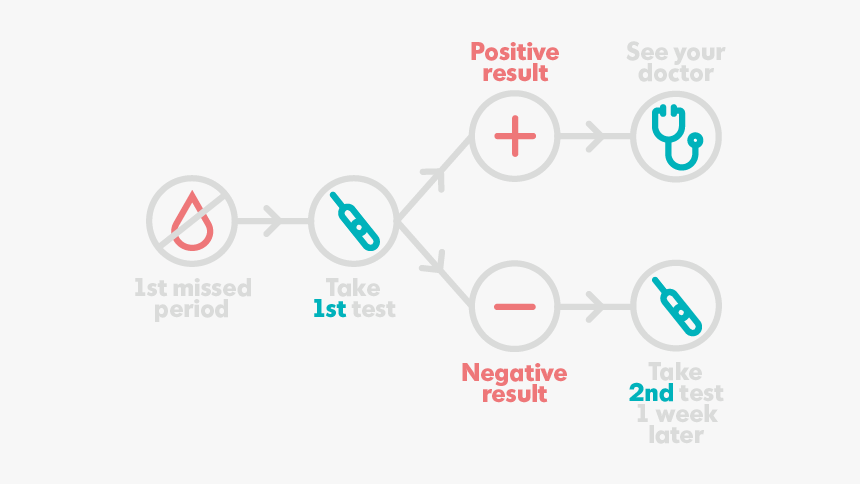Diagram, HD Png Download