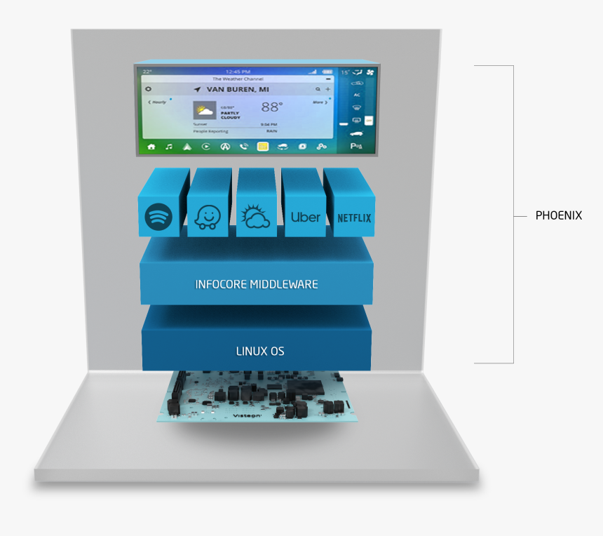 Electronics, HD Png Download