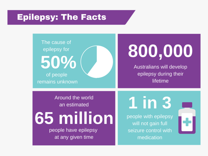 Epilepsy Australia, HD Png Download