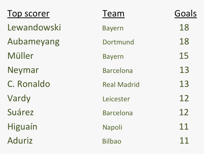 Simple Ranking , Png Download - October 2010 Calendar, Transparent Png