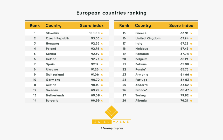 Top Developers Europe, HD Png Download