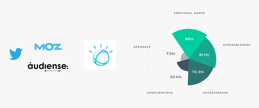 Moz, HD Png Download