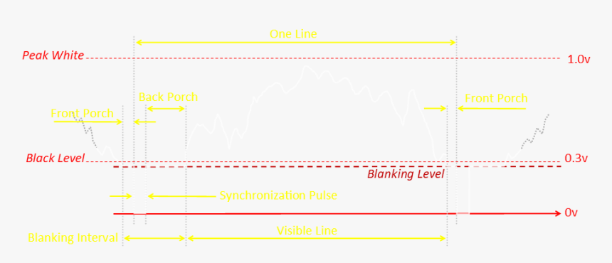 Number, HD Png Download